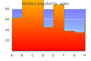 generic aknesil 40 mg with amex