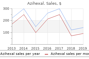 purchase 250mg azihexal visa