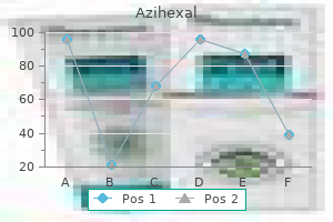 buy azihexal overnight delivery