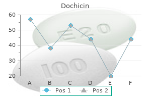 generic 0.5mg dochicin visa