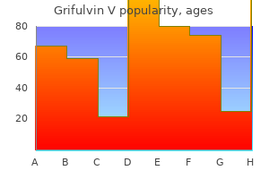 generic grifulvin v 250mg on-line