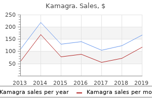 discount kamagra online