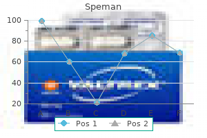 buy speman line