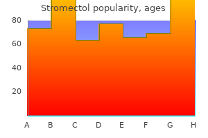 stromectol 12 mg lowest price