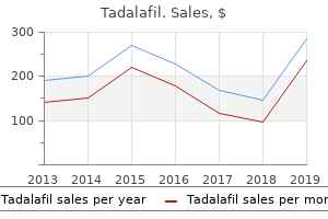 discount 2.5 mg tadalafil with visa