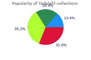 order tadalafil 5mg online