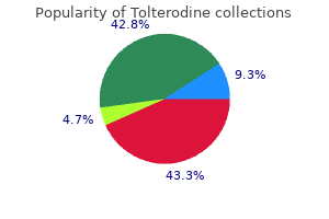 buy discount tolterodine 1mg on line