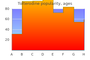 buy tolterodine canada