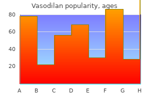 vasodilan 20 mg low cost