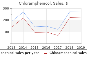 buy discount chloramphenicol 250 mg on line