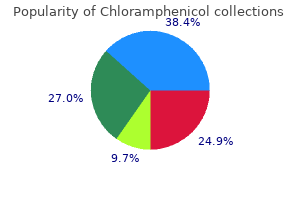 safe 250mg chloramphenicol