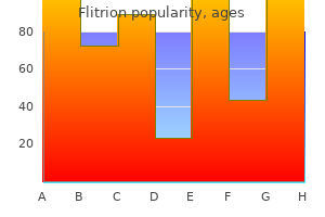 purchase cheap flitrion on line