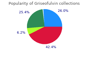 250 mg griseofulvin sale