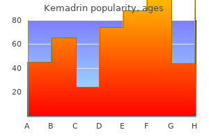 cost of kemadrin