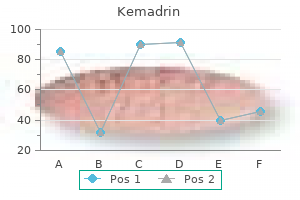 buy kemadrin 5mg without a prescription
