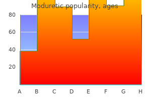 buy moduretic online