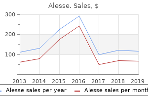 generic alesse 0.18mg overnight delivery