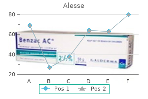 generic alesse 0.18 mg visa