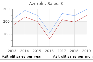 purchase generic azitrolit from india