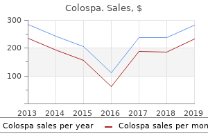 colospa 135 mg low price