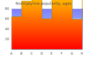 proven 25mg nortriptyline