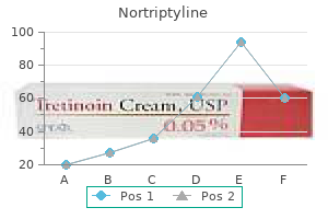 buy discount nortriptyline 25 mg line