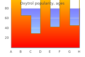 oxytrol 5 mg visa