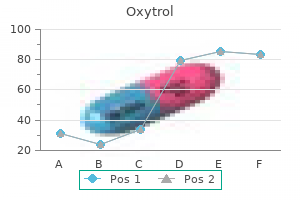 discount 5 mg oxytrol with mastercard