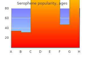 purchase genuine serophene on-line