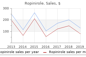 purchase generic ropinirole canada