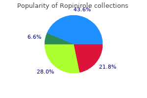 order ropinirole 0.25mg with mastercard