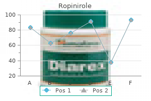 order ropinirole with a mastercard