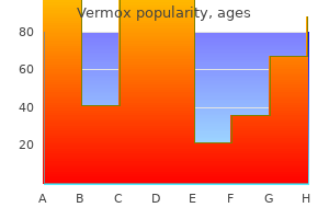 order vermox