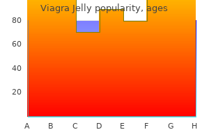 buy 100mg viagra jelly visa