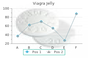 buy viagra jelly without prescription