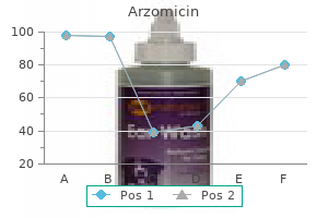 cheap arzomicin 250 mg on-line