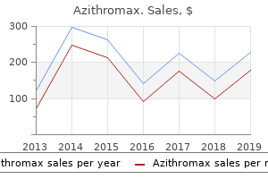 order 500mg azithromax fast delivery