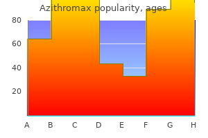 buy azithromax 250 mg line