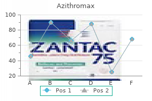 cheapest generic azithromax uk