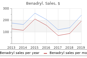 buy cheap benadryl 25 mg on line