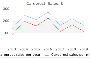 purchase 3 ml careprost visa