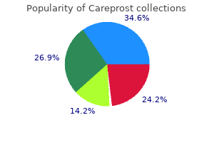 order 3 ml careprost mastercard