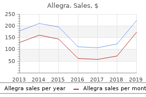 generic 120mg allegra amex