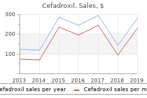 cefadroxil 250 mg fast delivery