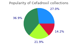 purchase discount cefadroxil on-line