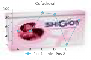 cefadroxil 250mg online