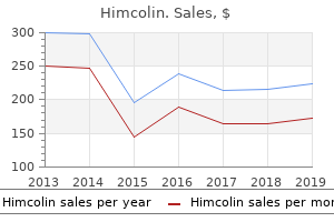 order himcolin 30gm on-line