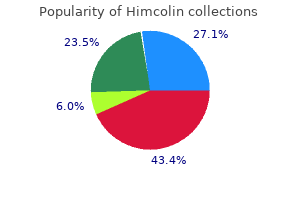 discount himcolin 30 gm visa