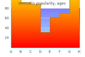 himcolin 30 gm without a prescription