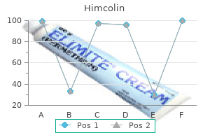 safe himcolin 30gm